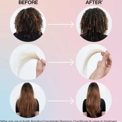 Acidic Bonding Concentration Hydration