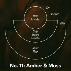 Amber & Moss Standard Soy Candle 213ml