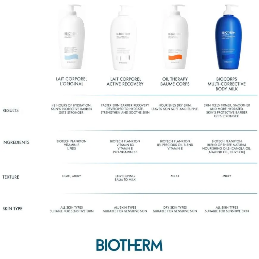 Baume Corps Oil Therapy Moisturizing Body Lotion 400ml