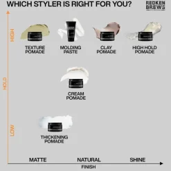 Brews Molding Paste 150ml