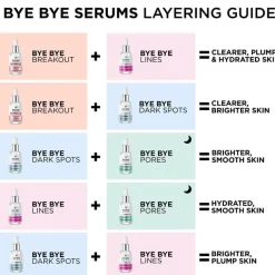 Bye Bye Breakout Concentrated Derma Serum 30ml
