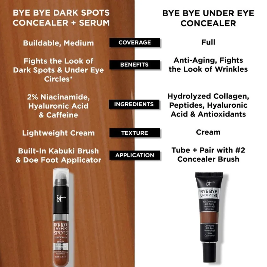 Bye Bye Dark Spots Concealer + Serum Rich Neutral 53 6,7ml