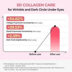 CELLMAZING Firming Eye Cream 30ml