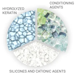 Classic Repair Conditioner 1000ml