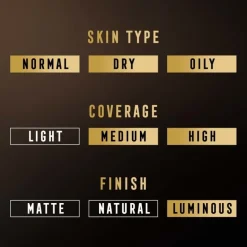 Creme Puff Pressed Powder 81 Truly Fair 14g