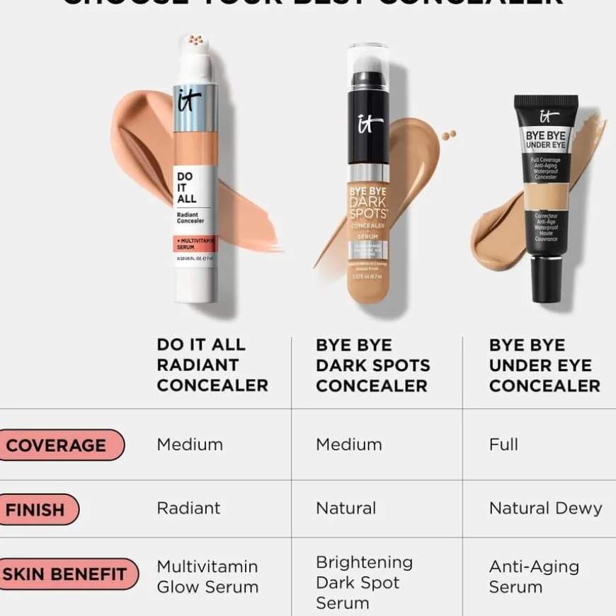 Do It All Plumping Radiant Concealer + Multivitamin Serum Rich Neutral 510 7ml