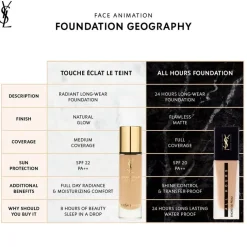 Encre De Peau All Hours Foundation BR75 25ml
