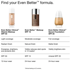 Even Better Vitamin Makeup SPF50 Light Cool 3 30ml