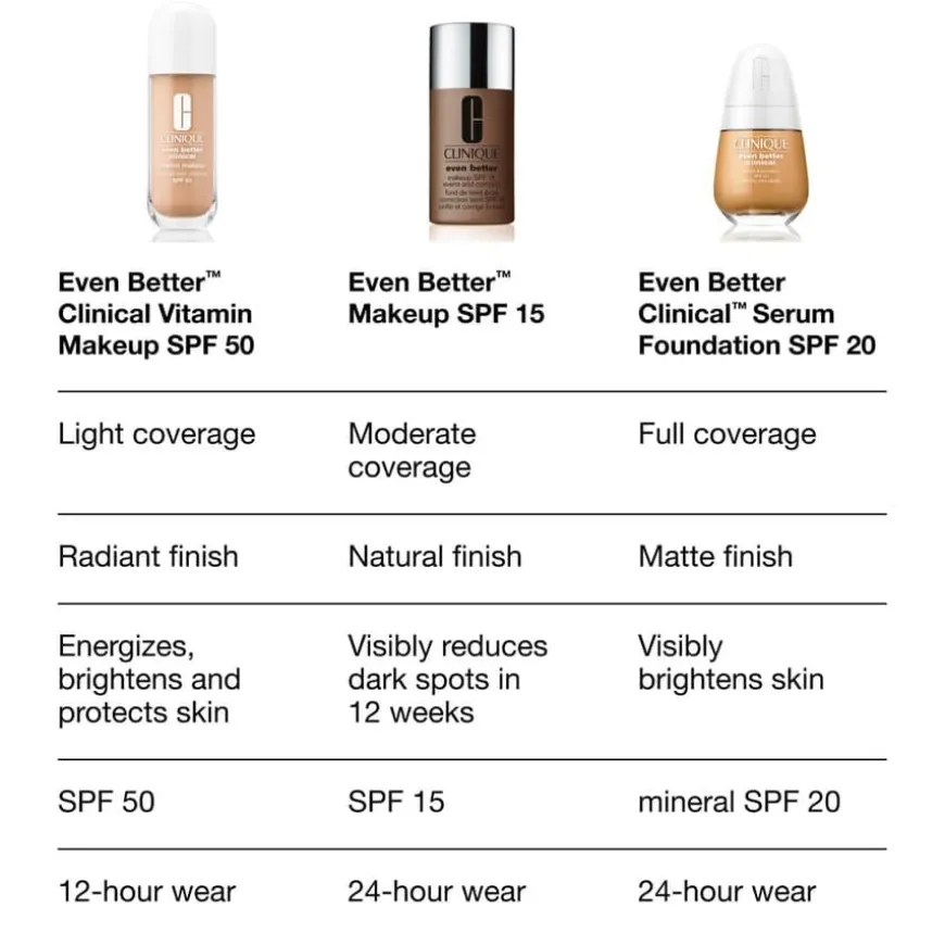 Even Better Vitamin Makeup SPF50 Medium Deep Warm 3 30ml