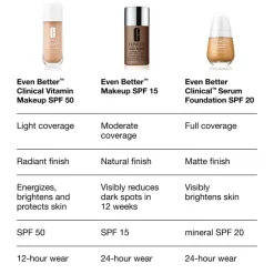 Even Better Vitamin Makeup SPF50 Light Warm 3 30ml