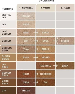Foundation Jorunn 7g