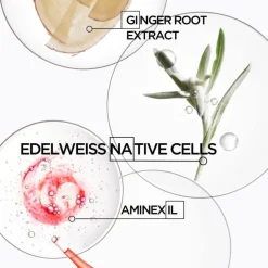 Genesis Discovery Set for Anti-Hairfall