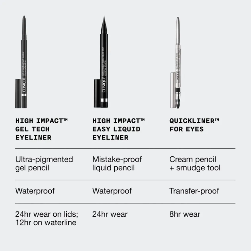 High Impact Gel Tech Eyeliner Ploished Pewter 0,35g
