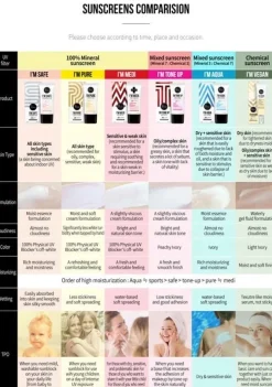 I'm Tone Up Multi Base SPF50 50ml