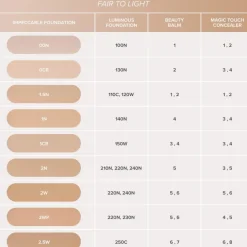Impeccable Foundation 1,5N 35ml