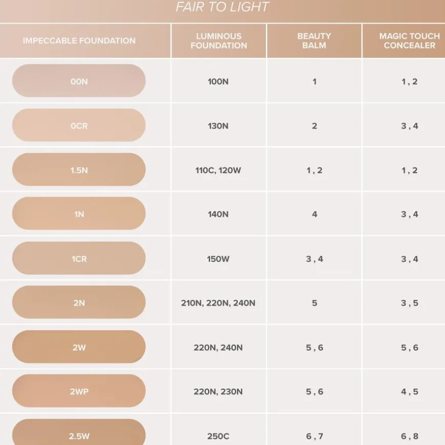 Impeccable Foundation 1,5N 35ml