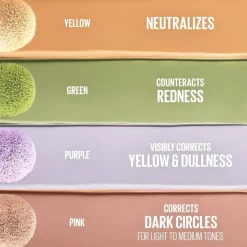 Instant Anti Age Eraser Color Correcting Concealer 151 Green 6,8ml