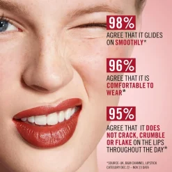 Lasting Finish Lipstick Pink Power 4g