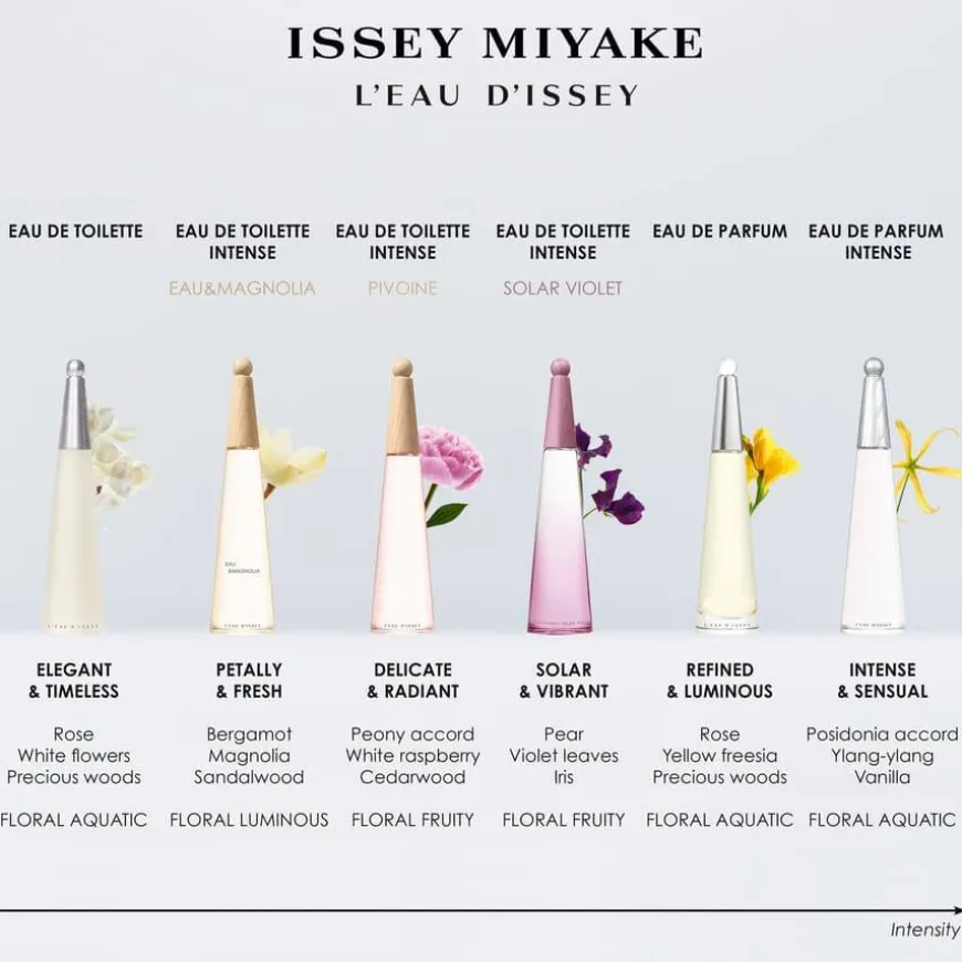 L'eau D'issey Eau De Parfum 50ml