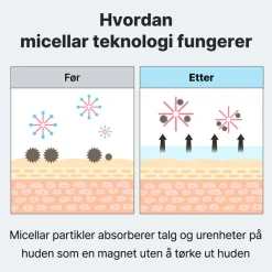 Low pH Niacinamide Micellar Cleansing Water 400ml