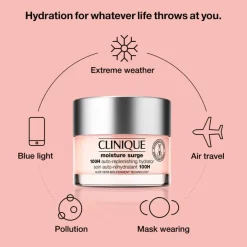 Moisture Surge 100H Auto-Replenishing Hydrator 75ml