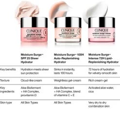 Moisture Surge SPF25 Sheer Hydrator 30ml