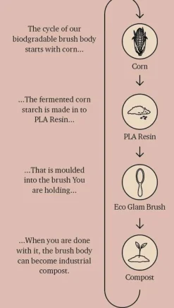 Nylon Brush Eco Glam Large