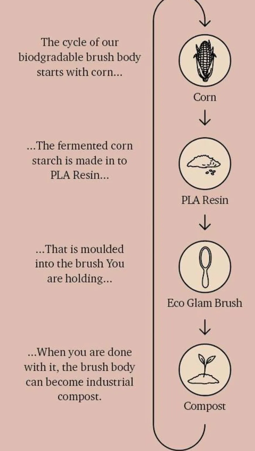 Nylon Brush Eco Glam Large