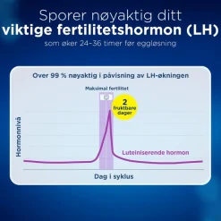 Ovulation Test Digital 10pcs