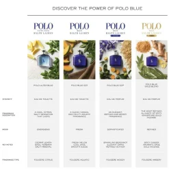 Polo Blue Eau De Parfum 75ml
