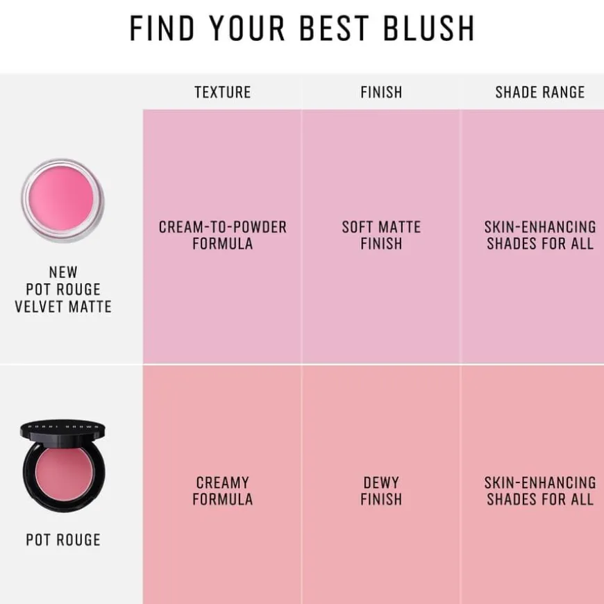 Pot Rouge Velvet Matte Soft Plum 8,5g