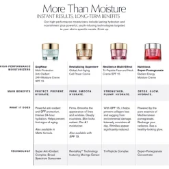 Resilience Multi-Effect Tri-Peptide Face and Neck Creme Dry SPF15 50ml