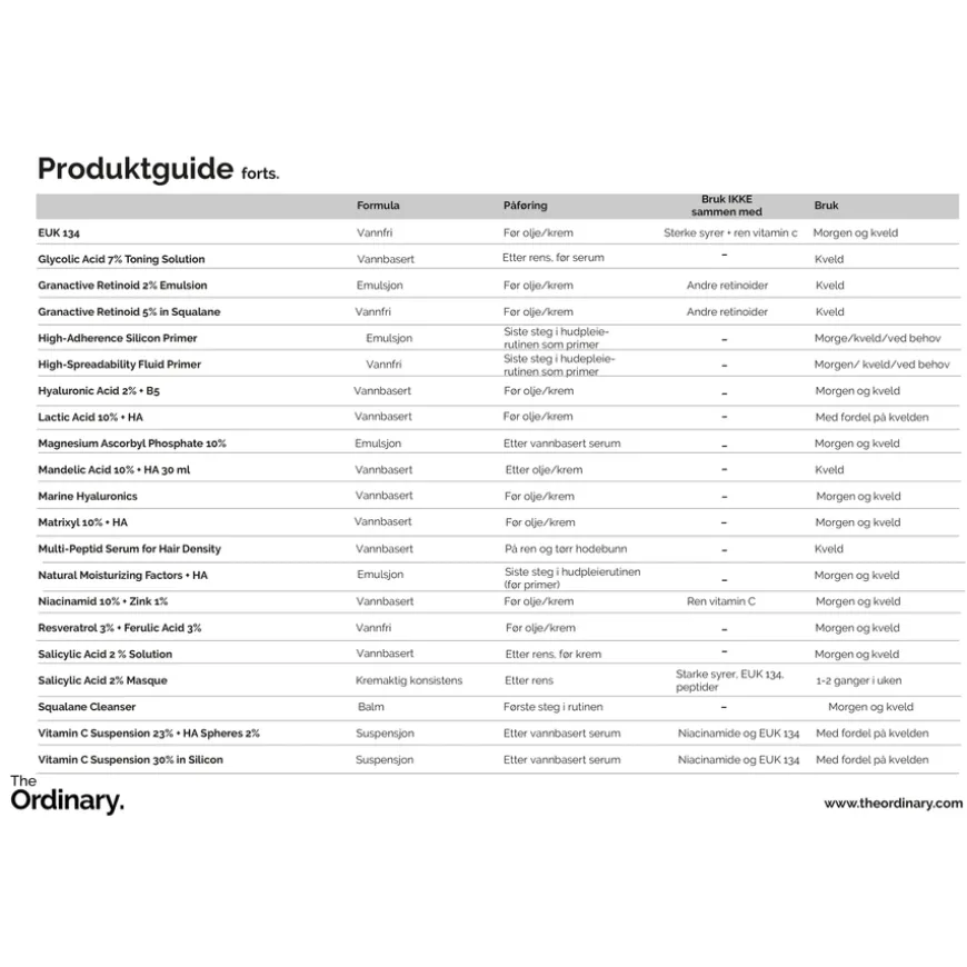 Resveratrol 3% + Ferulic Acid 3% 30ml