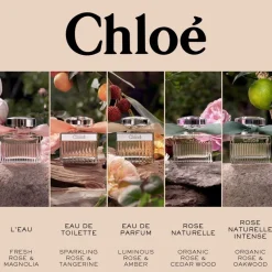 Rose Naturelle Eau De Parfum Refill 150ml