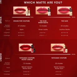 Rouge Pur Couture The Slim 12 3g