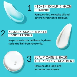 System 3 Loyalty Kit