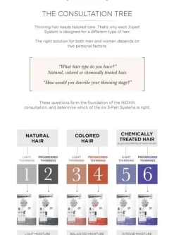 System 3 Trial Kit for Colored Thinning Hair 1pcs