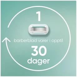 Venus Pro Smooth Sensitive Razor